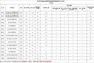 迪巴拉本场数据：传射建功，4次关键传球，4射3正，评分9.0分